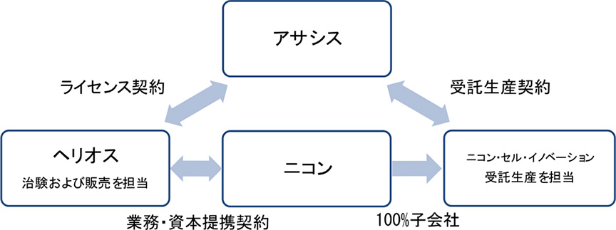 脳梗塞