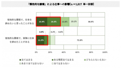慢性腰痛