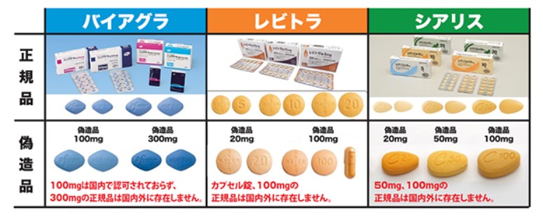 ED治療薬