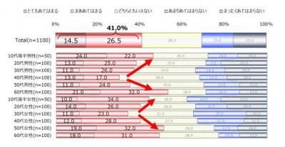 調剤薬局