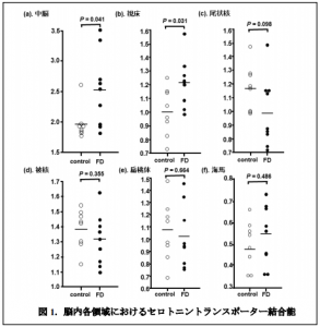 ディスペプシア
