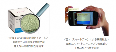 不可視デジタル真贋判定ソリューション