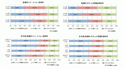 株式会社ケアネット