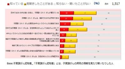 子宮頸がん