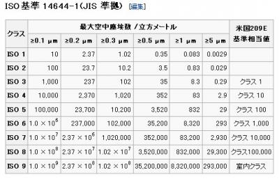 医薬・医療ロボット