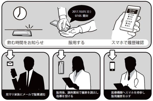 脳梗塞