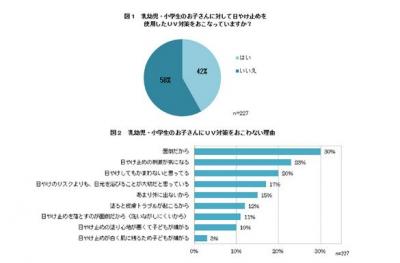 UV対策