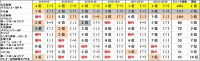 家庭常備薬