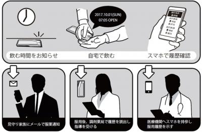 服薬支援容器