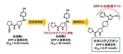 田辺三菱製薬