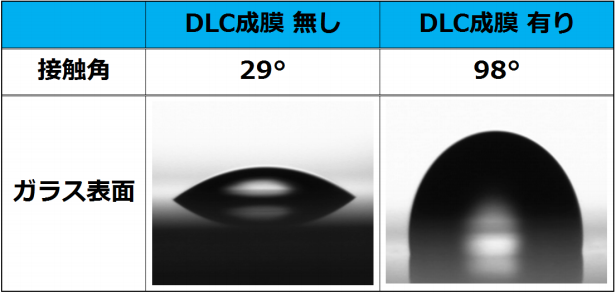 ダイヤモンドライクカーボン