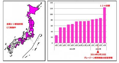 じぶんからだクラブ