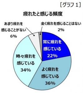 疲れ目