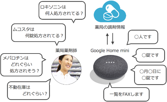 ファーマシストオンライン