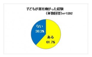 日本調剤