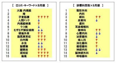 QLife