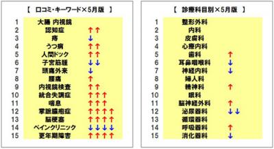 認知症