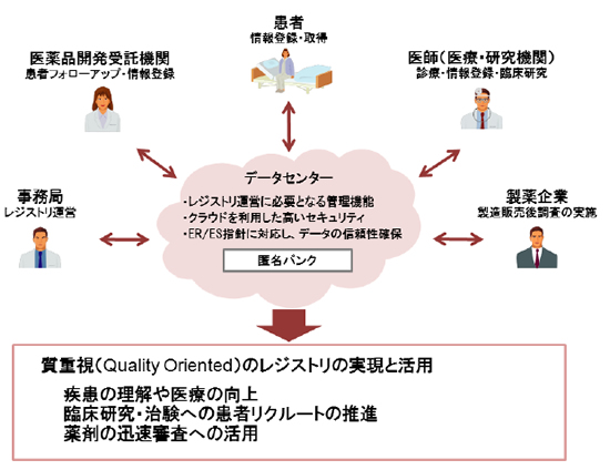 日立