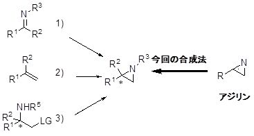 アジリジン化合物