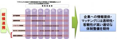 日本製薬工業協会