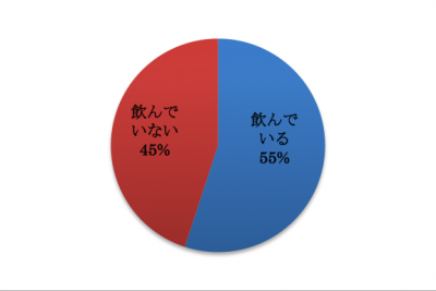 漢方デスク