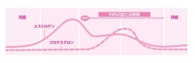 プレフェミン