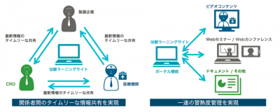 治験ラーニングサイトパッケージ