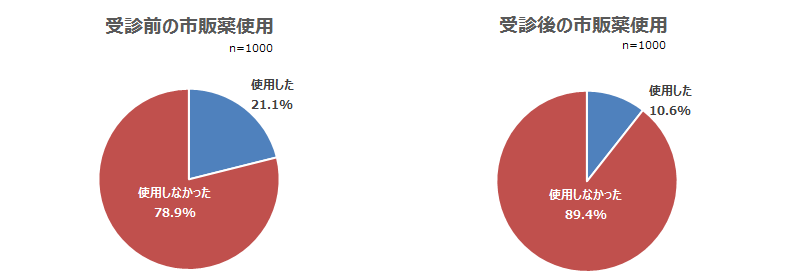 花粉症
