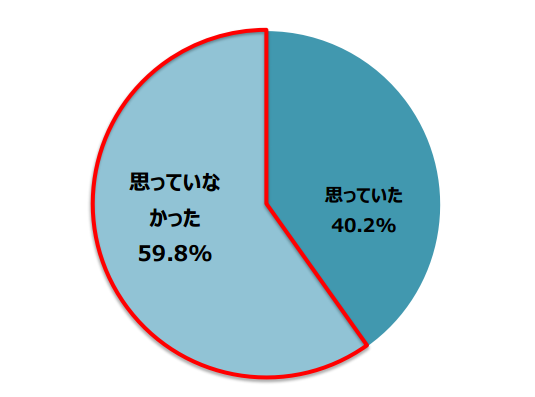 うつ病