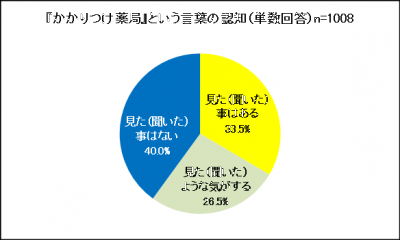 日本調剤