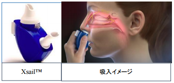 急性片頭痛