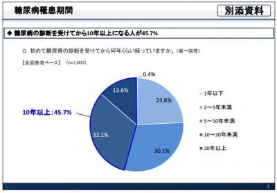 糖尿病網膜症