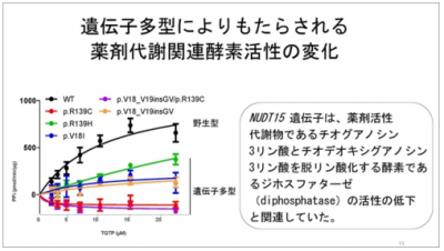 白血病