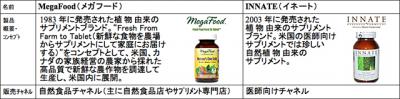 FoodState