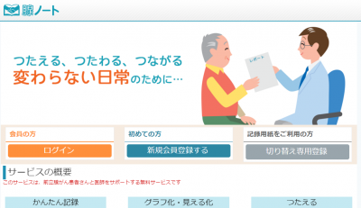 腺ノート