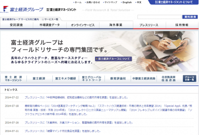 医薬品市場