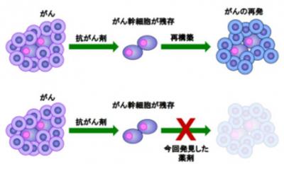 国立がんセンター