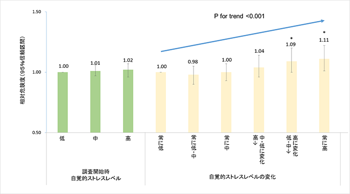 多目的コホート研究