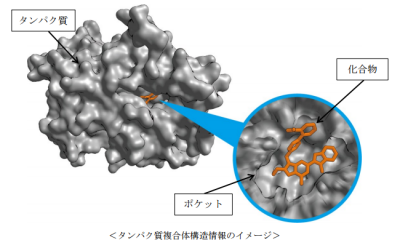 アステラス製薬
