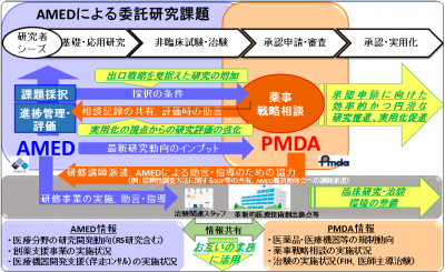 連携協定