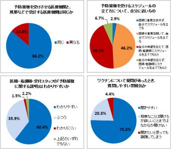 予防接種