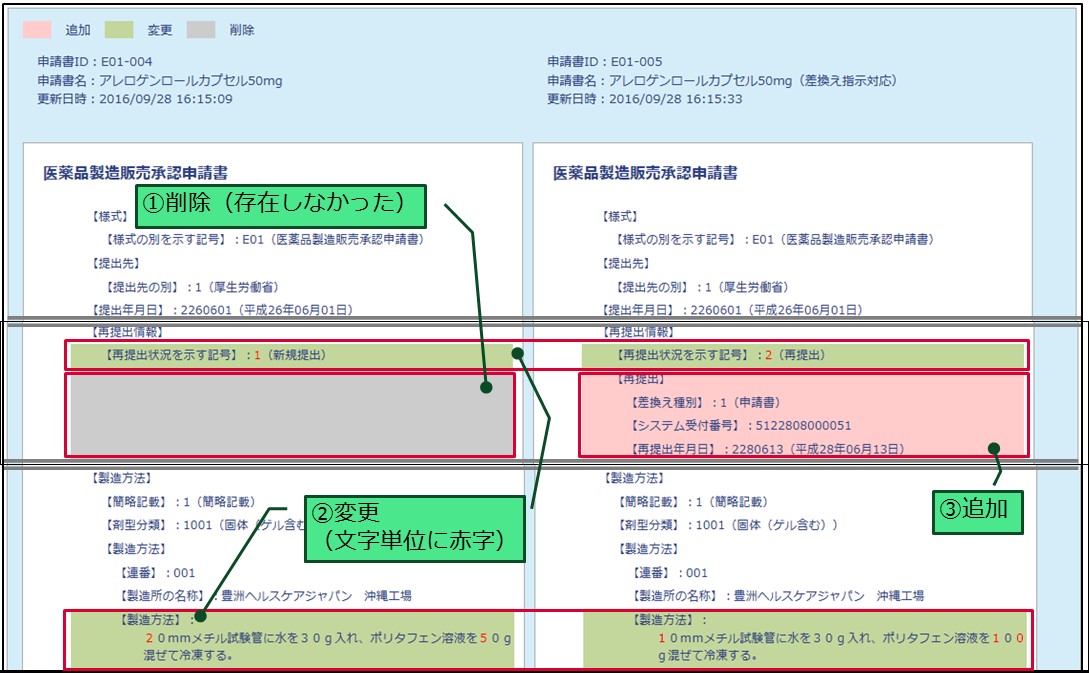 申請書