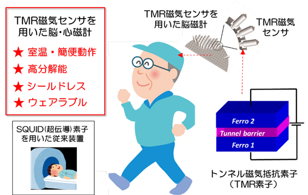 センサ
