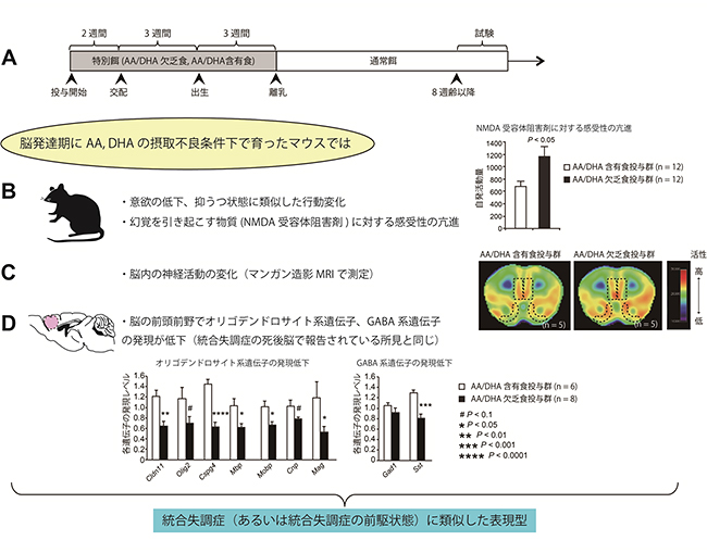 統合失調症