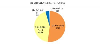 処方薬
