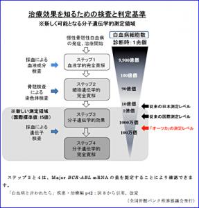 白血病