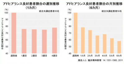 エビリファイ