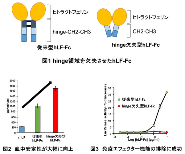 バイオ医薬品