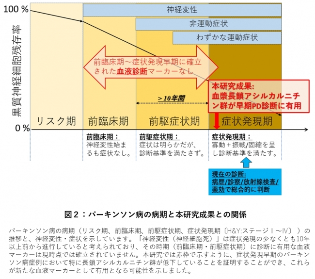 パーキンソン病