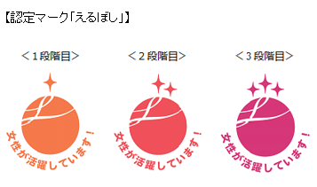 スズケン